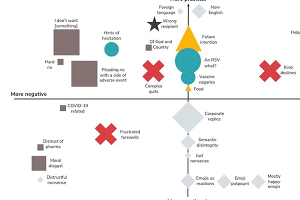 RSV Vaccine Attitudes in a Digital Health Intervention
