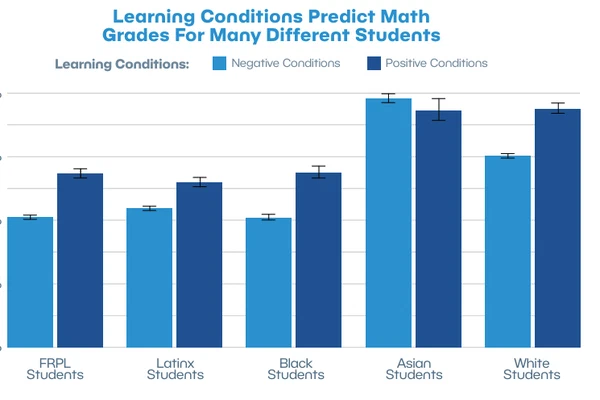 Early Indicators of Student Success