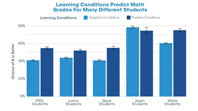 Early Indicators of Student Success featured image