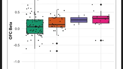 Predicting Self Regulation Across Adolescence featured image
